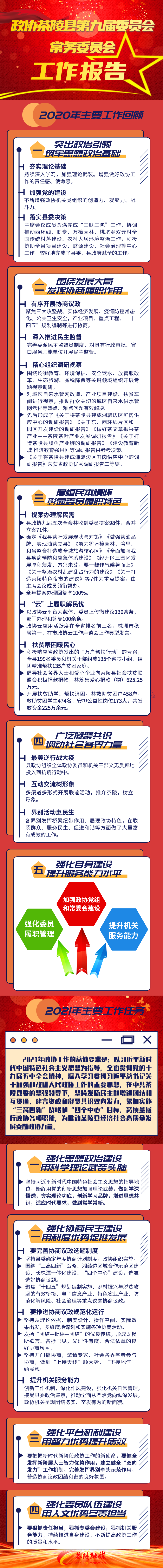 图解政协茶陵县第九届委员会常务委员会工作报告