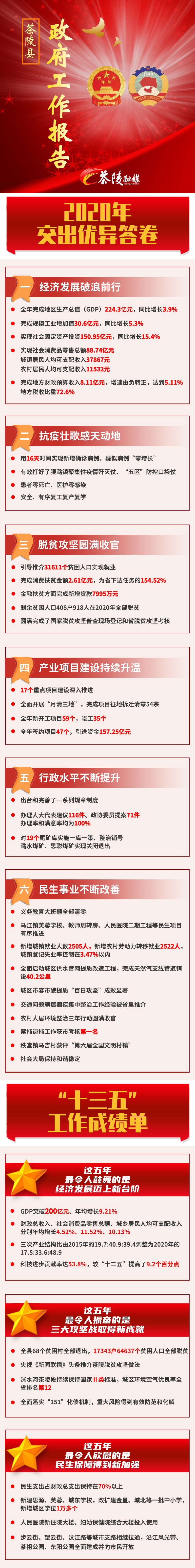 一图读懂2021年茶陵县政府工作报告