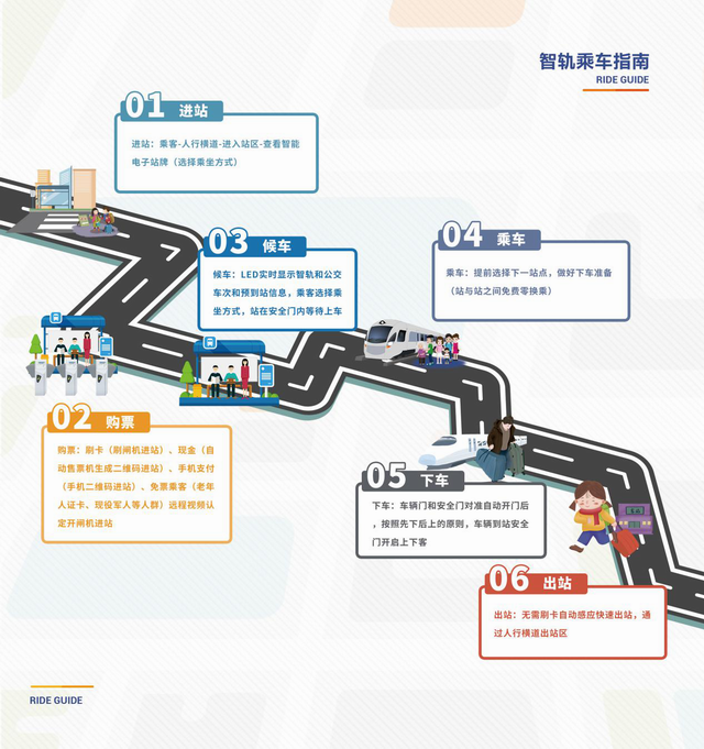 株洲智轨乘车指南了解一下