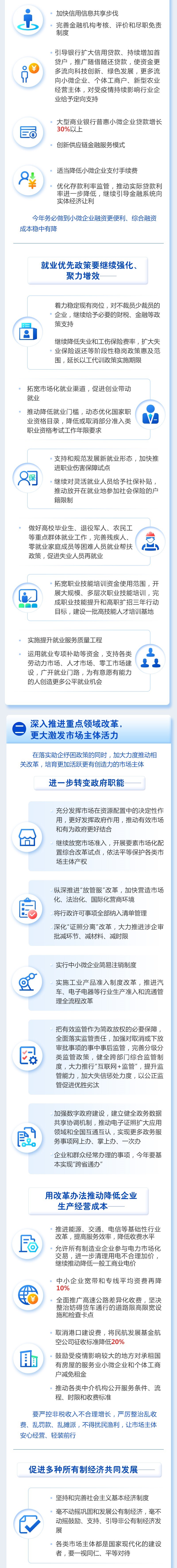 2021年政府工作报告图片版