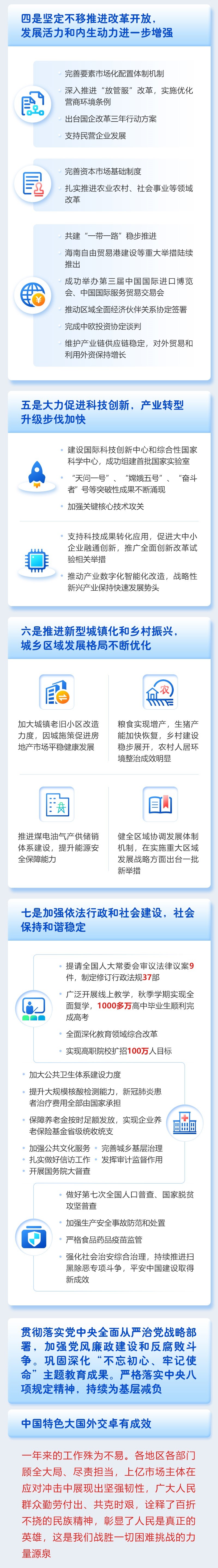 2021年政府工作报告图片版
