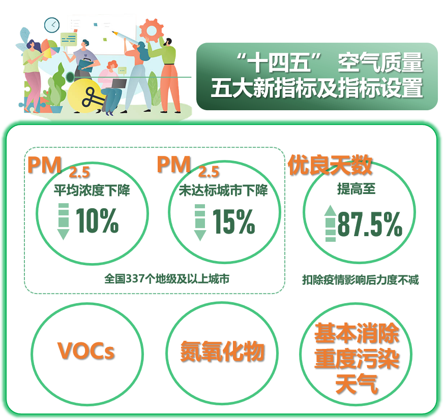 定了!这项指标要换