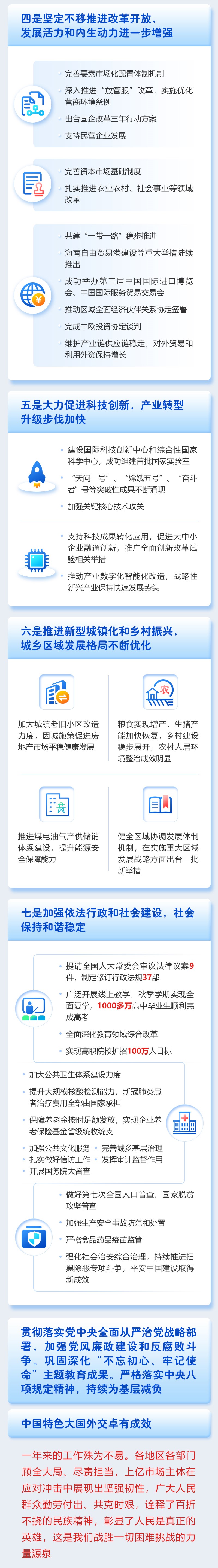 2021年政府工作报告图片版