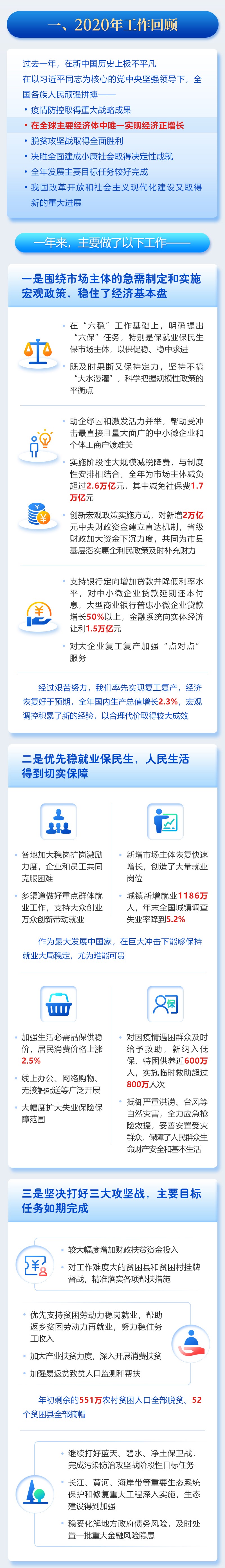 2021年政府工作报告图片版