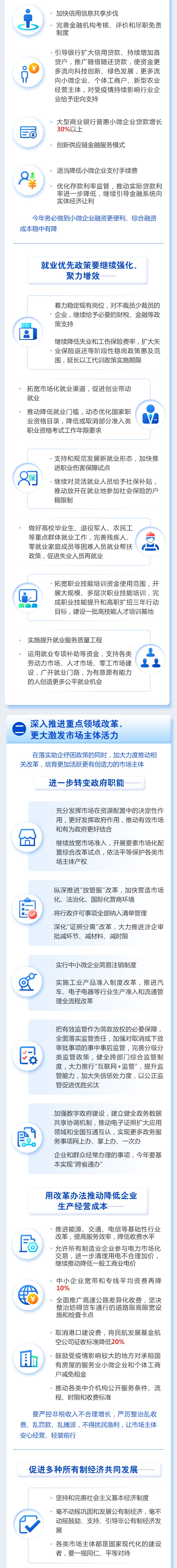 2021年政府工作报告图片版