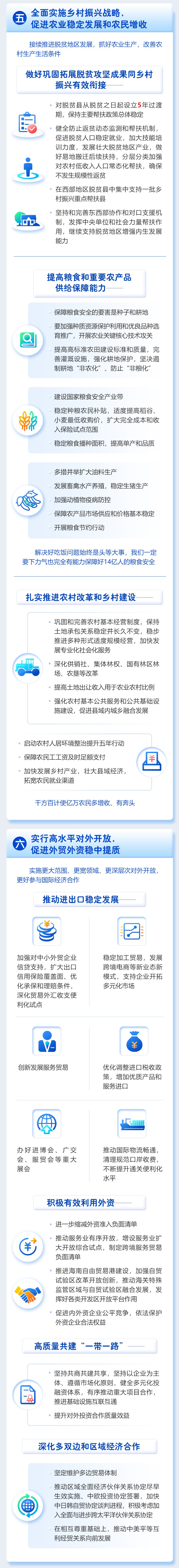 2021年政府工作报告图片版