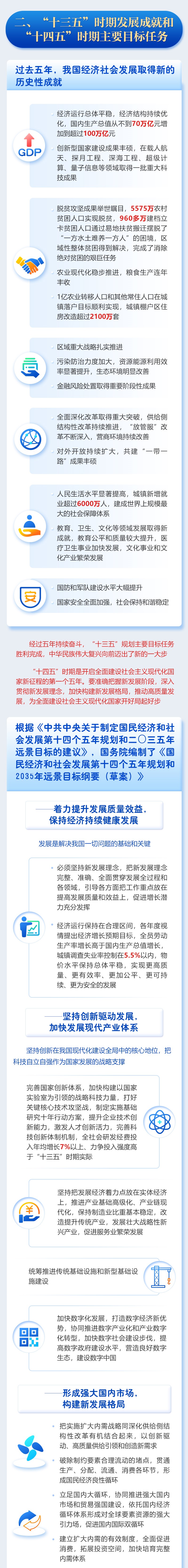 2021年政府工作报告图片版
