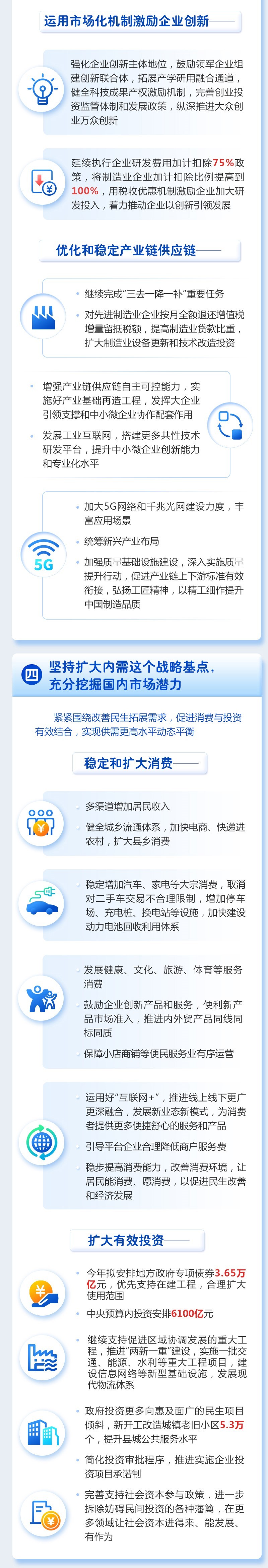 2021年政府工作报告图片版