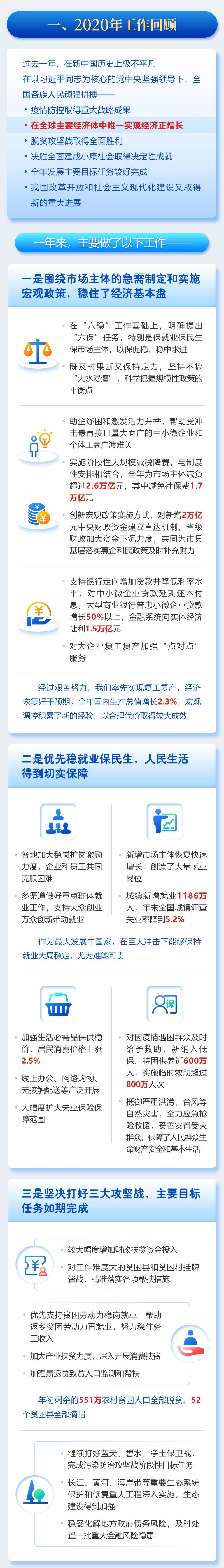 2021年政府工作报告图片版