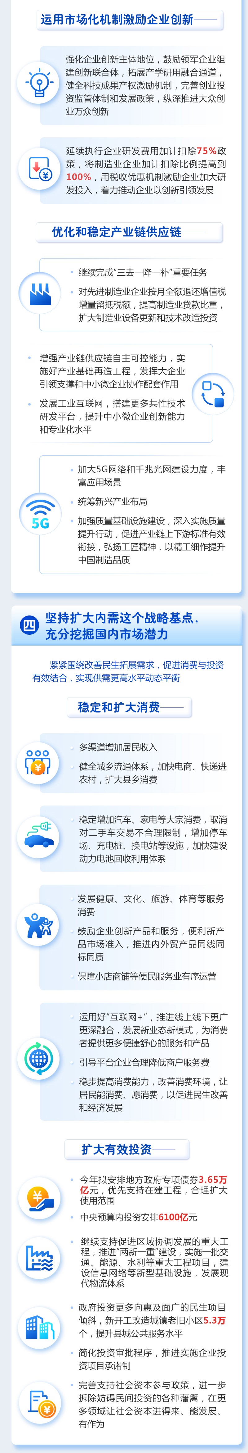 2021年政府工作报告图片版