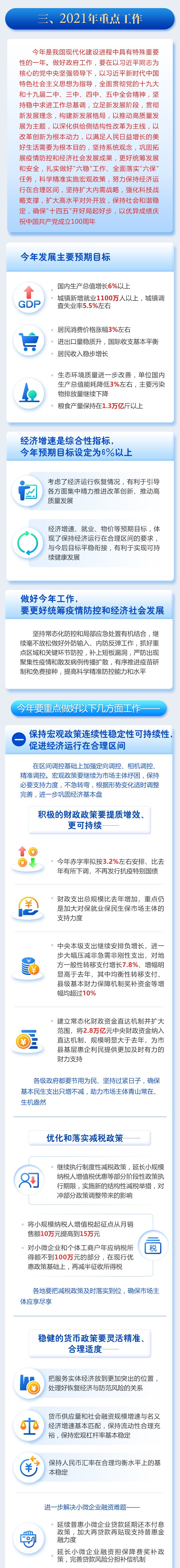 2021年政府工作报告图片版