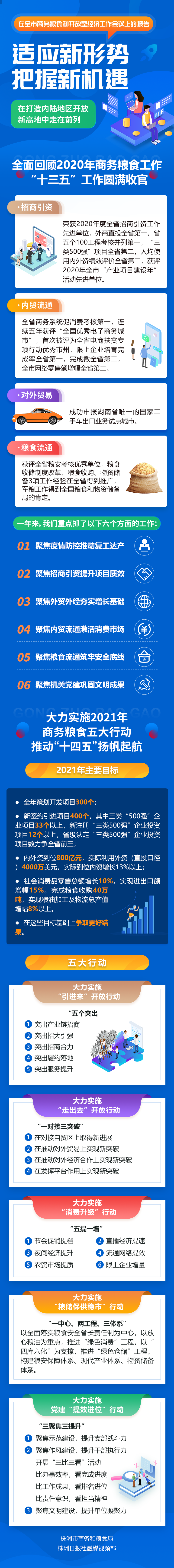 一图解析全市商务粮食和开放型经济工作报告