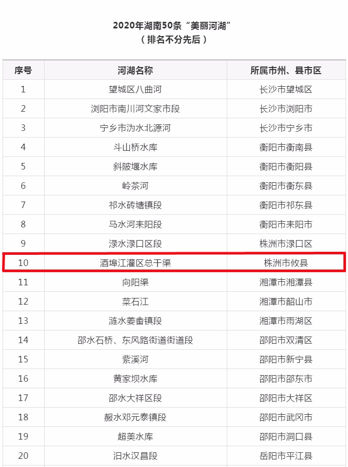 酒埠江灌区总干渠获评全省“美丽河湖”称号