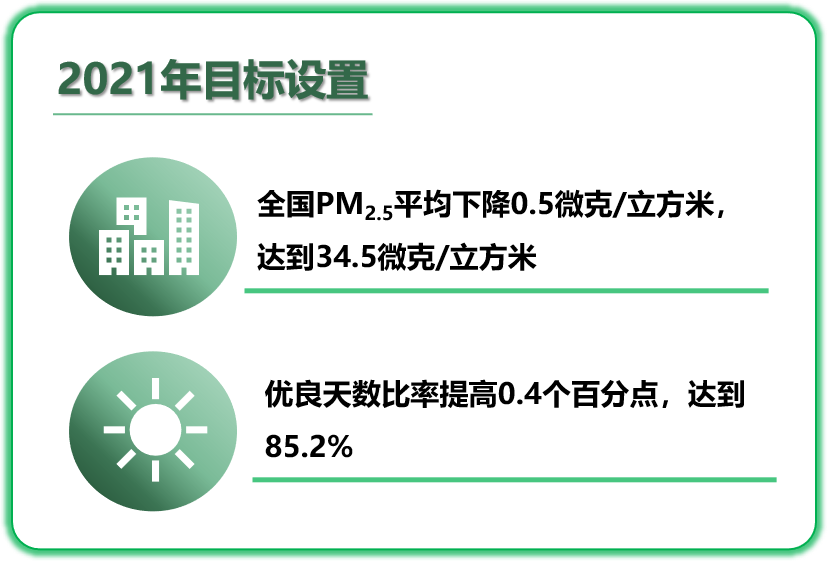 定了!这项指标要换