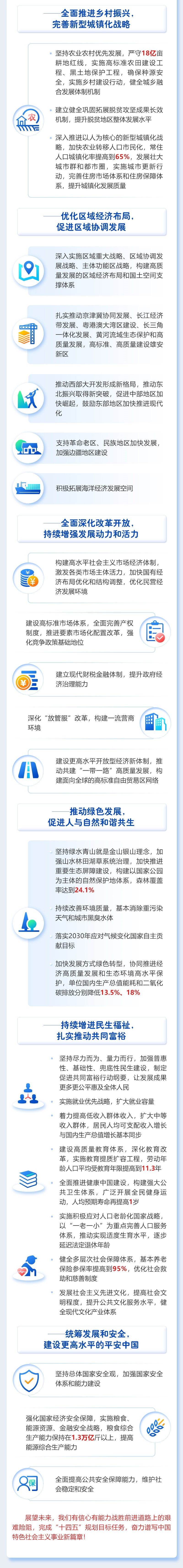 2021年政府工作报告图片版