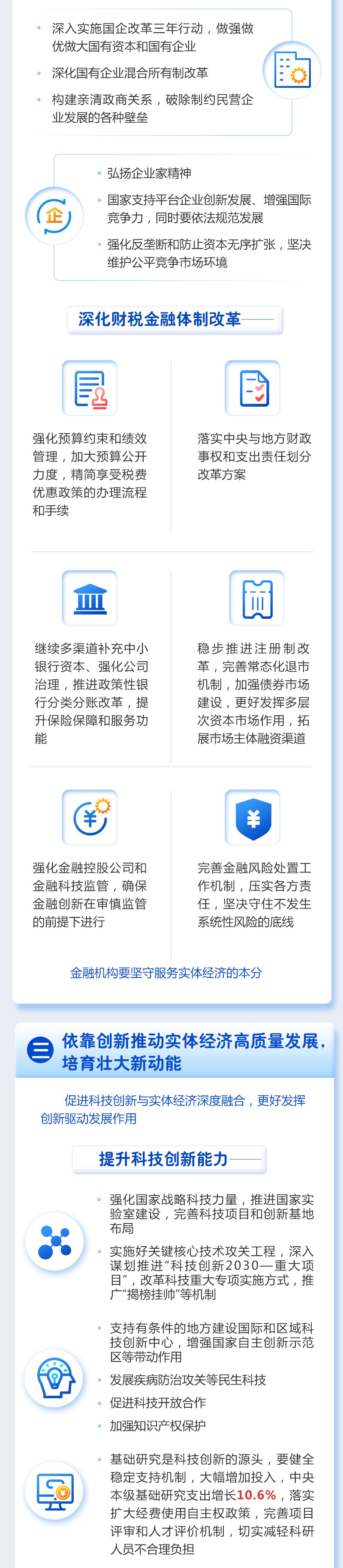 2021年政府工作报告图片版