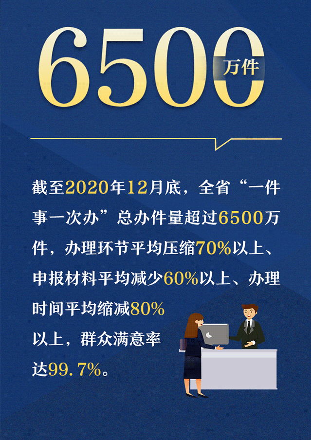 海报 | 这组数据，彰显了湖南政务管理服务的实力
