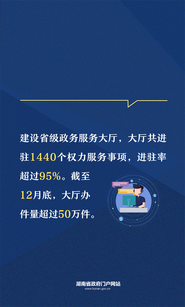 海报 | 这组数据，彰显了湖南政务管理服务的实力