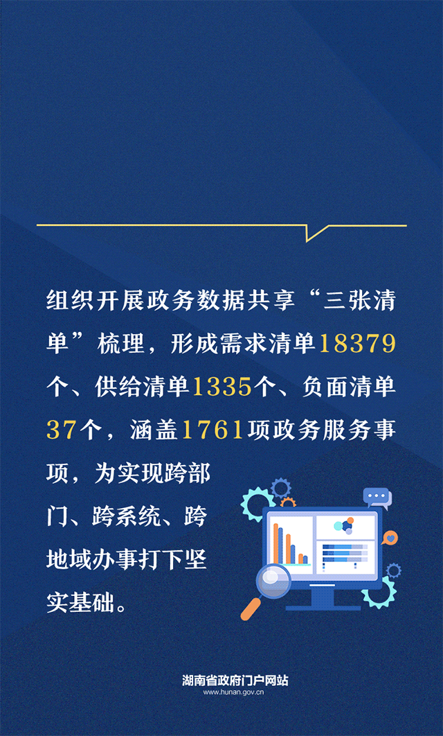 海报 | 这组数据，彰显了湖南政务管理服务的实力