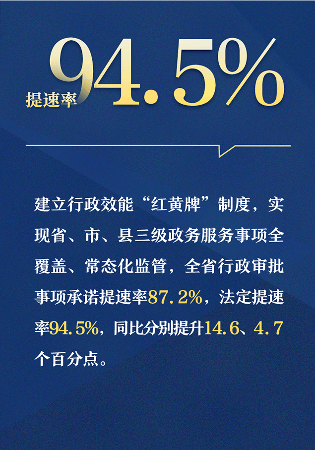 海报 | 这组数据，彰显了湖南政务管理服务的实力