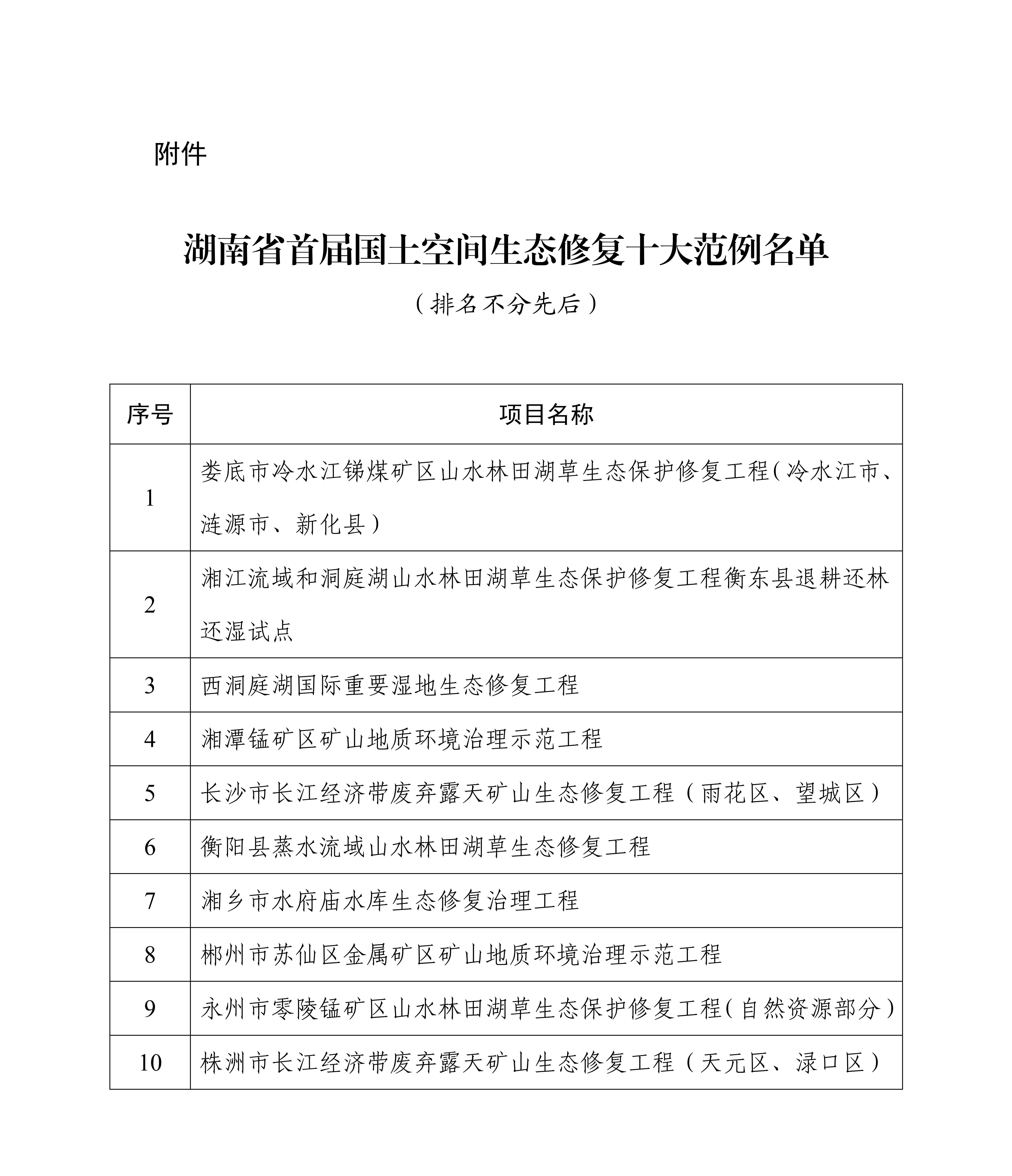 我市两项目入围湖南省国土空间生态修复范例