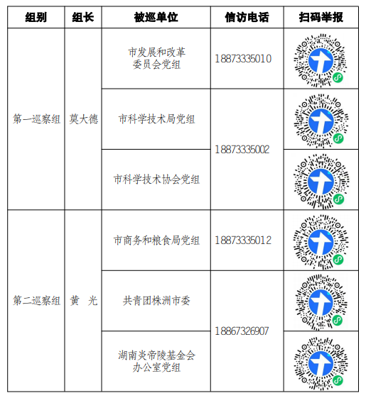 十三届市委第一轮巡察全部进驻 （附分组名单、联系方式）