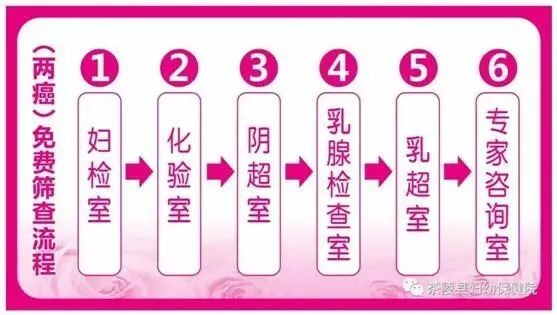 迎三八||天元区正式启动“两癌”免费检查项目，女神们赶紧“约”起来吧！