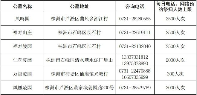 《天元区2022年清明节文明祭扫倡议书》