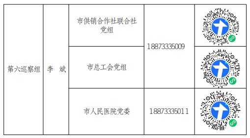 十三届市委第一轮巡察全部进驻 （附分组名单、联系方式）