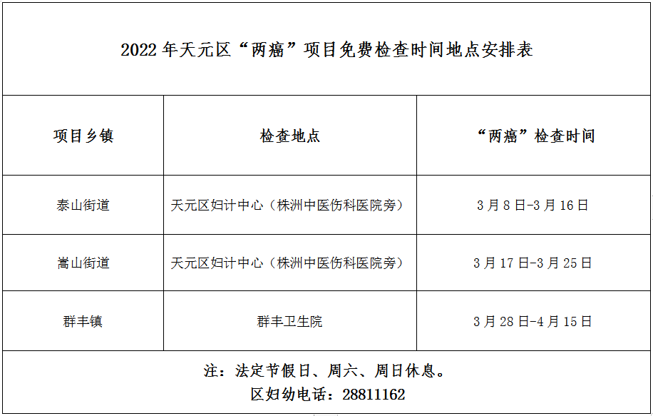 迎三八||天元区正式启动“两癌”免费检查项目，女神们赶紧“约”起来吧！