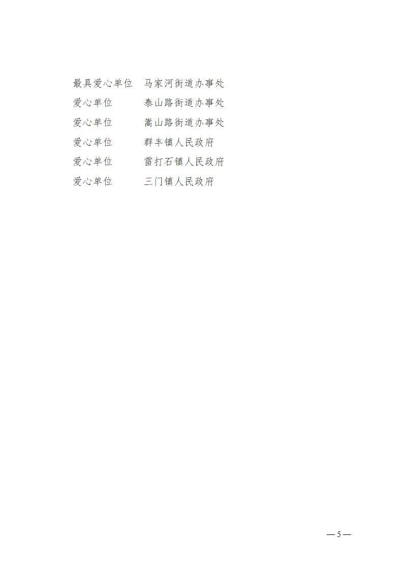 2021年度天元区妇联纪念“三八”国际妇女节112周年评选表彰决定