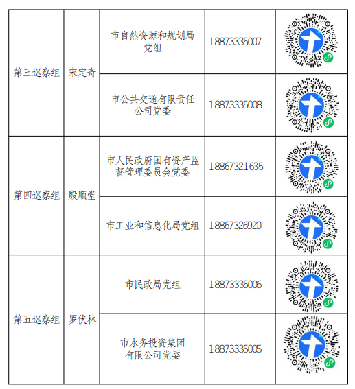 十三届市委第一轮巡察全部进驻 （附分组名单、联系方式）