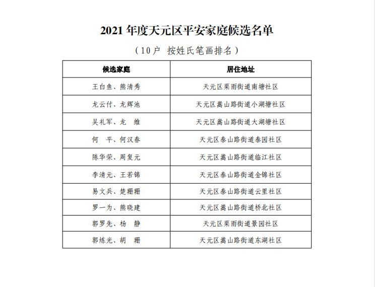 2021年度天元区五好家庭、最美家庭、平安家庭公示啦!