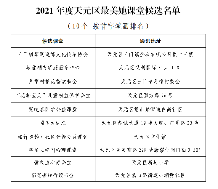 2021年度最美她课堂公示啦！