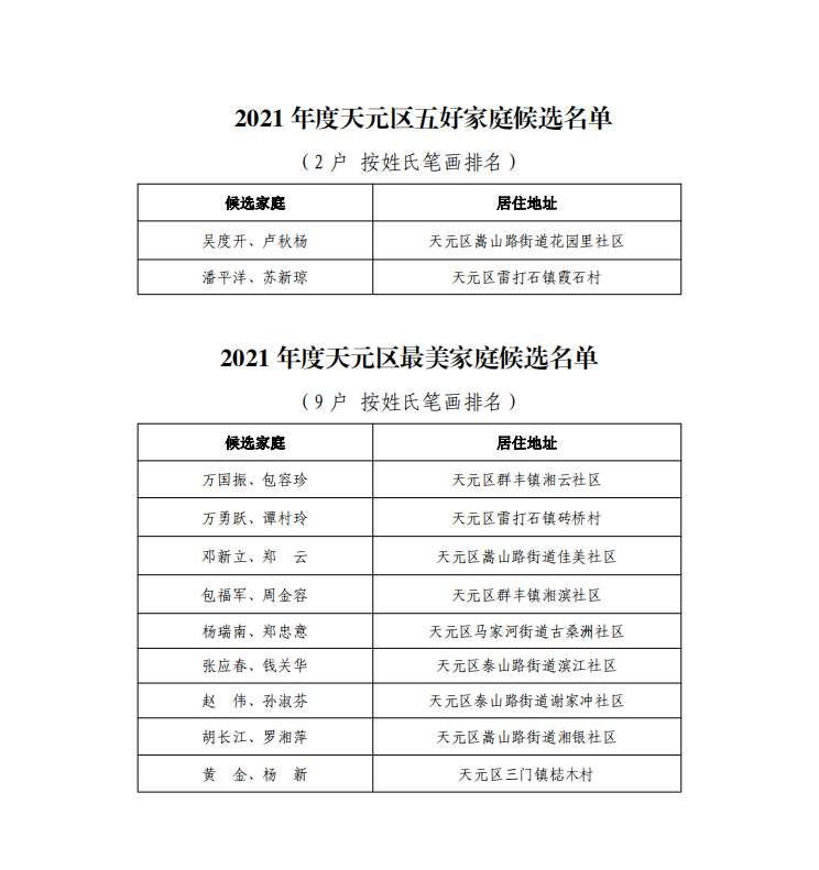 2021年度天元区五好家庭、最美家庭、平安家庭公示啦!