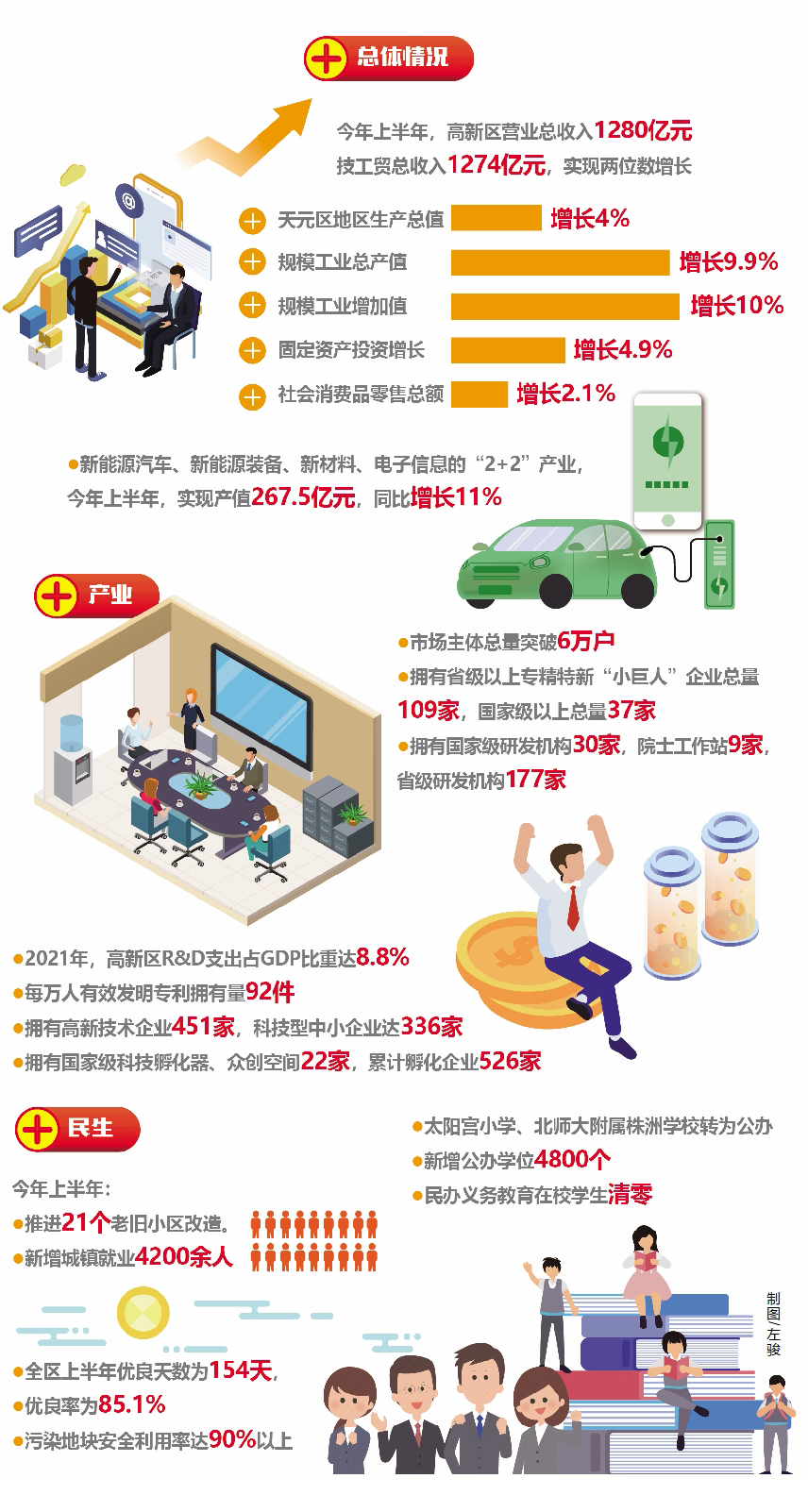 株洲日报丨非凡十年·株洲高新区（天元区）：勇立潮头担使命 乘风破浪看新区
