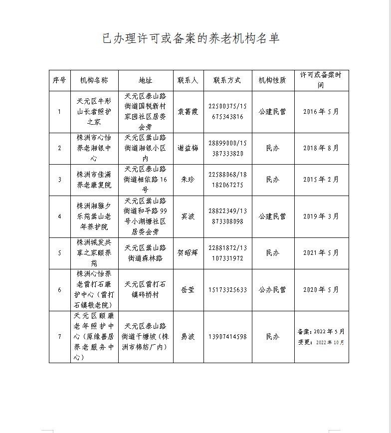 关于公示天元区养老机构备案登记情况的公告