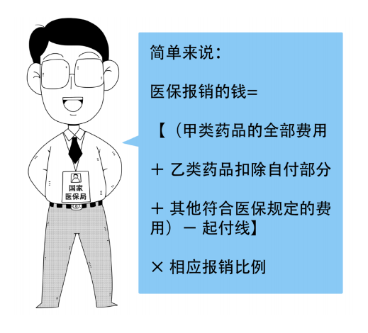 医保报销的影响因素有哪些？报销费用又是如何计算呢？