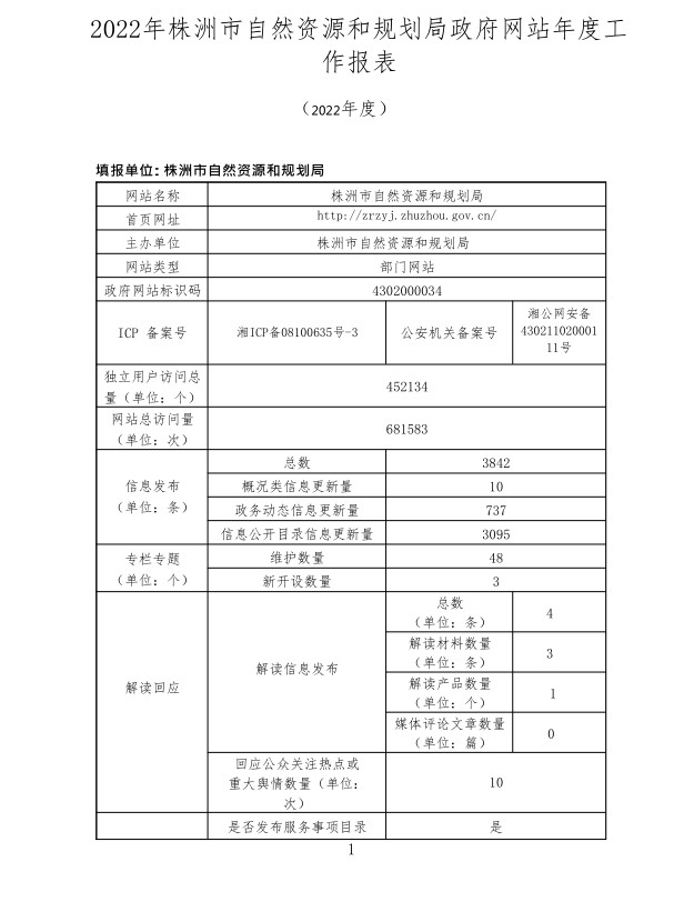 株洲市自然资源和规划局2022年政府网站年度报表