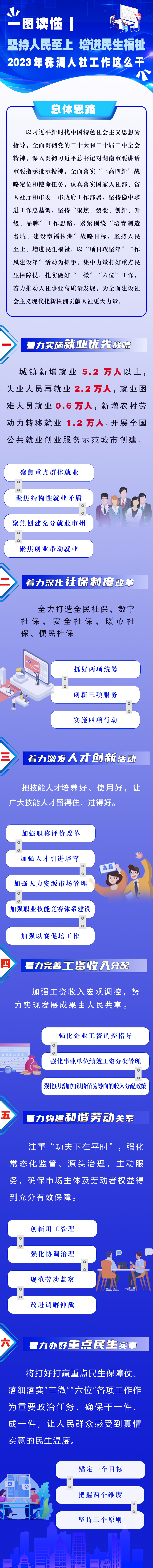 一图读懂 | 2023年 株洲人社工作这么干
