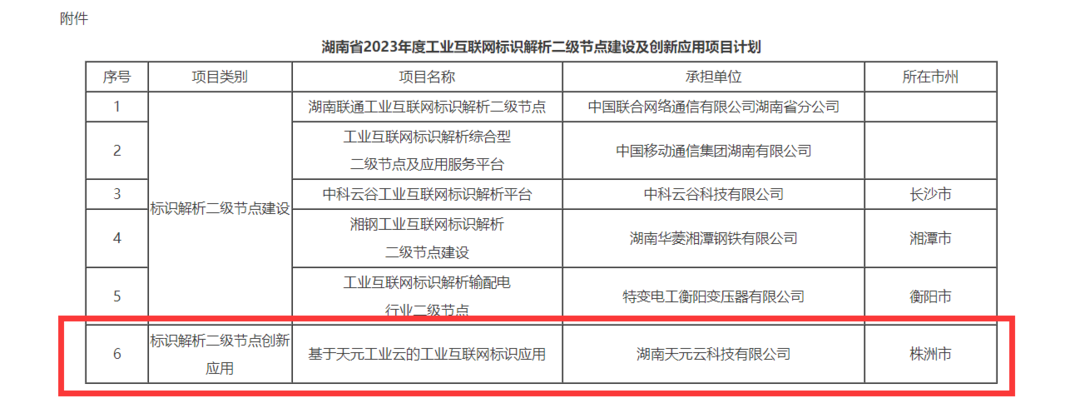 全省唯一！天元工业云荣获湖南省2023年度工业互联网标识解析二级节点创新应用项目计划
