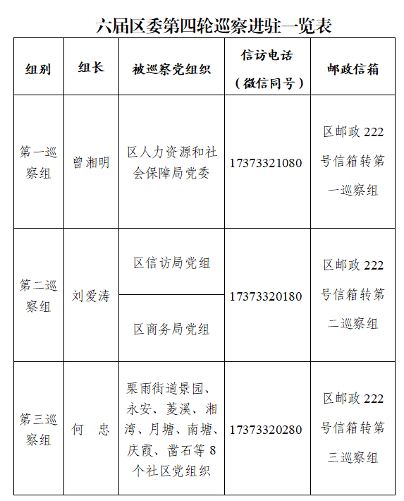 六届区委第四轮巡察工作启动