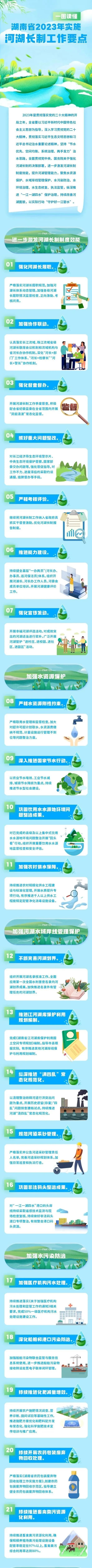 【关注】湖南省2023年实施河湖长制工作要点来了
