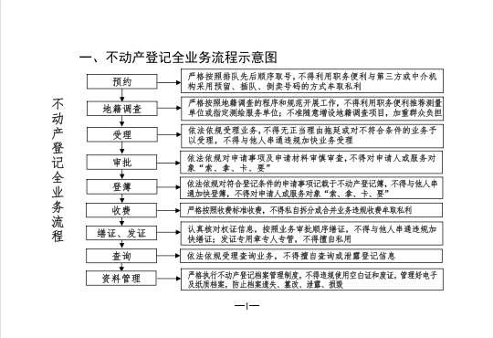 查找廉政风险 建立防范机制——株洲市不动产登记中心制定《作风效能和廉政风险防控手册》