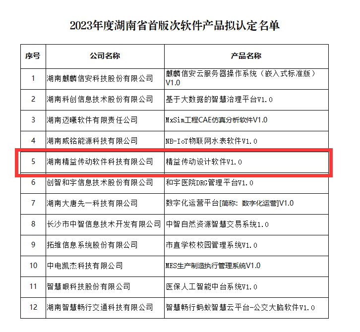 一周获两次省级公示！天元工业软件园内企业精益传动“软”实力又双叒叕上榜
