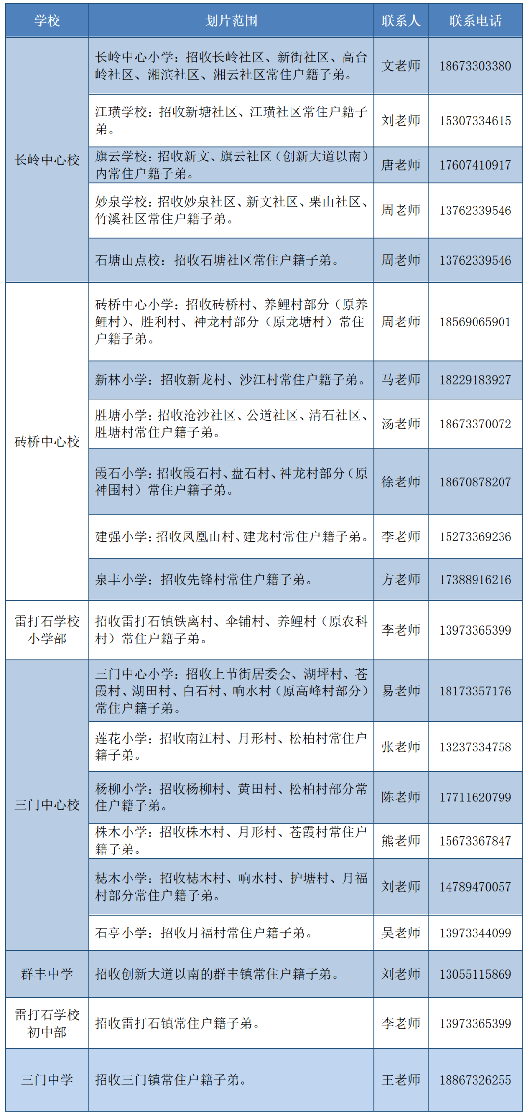 天元区2023年中小学招生政策发布