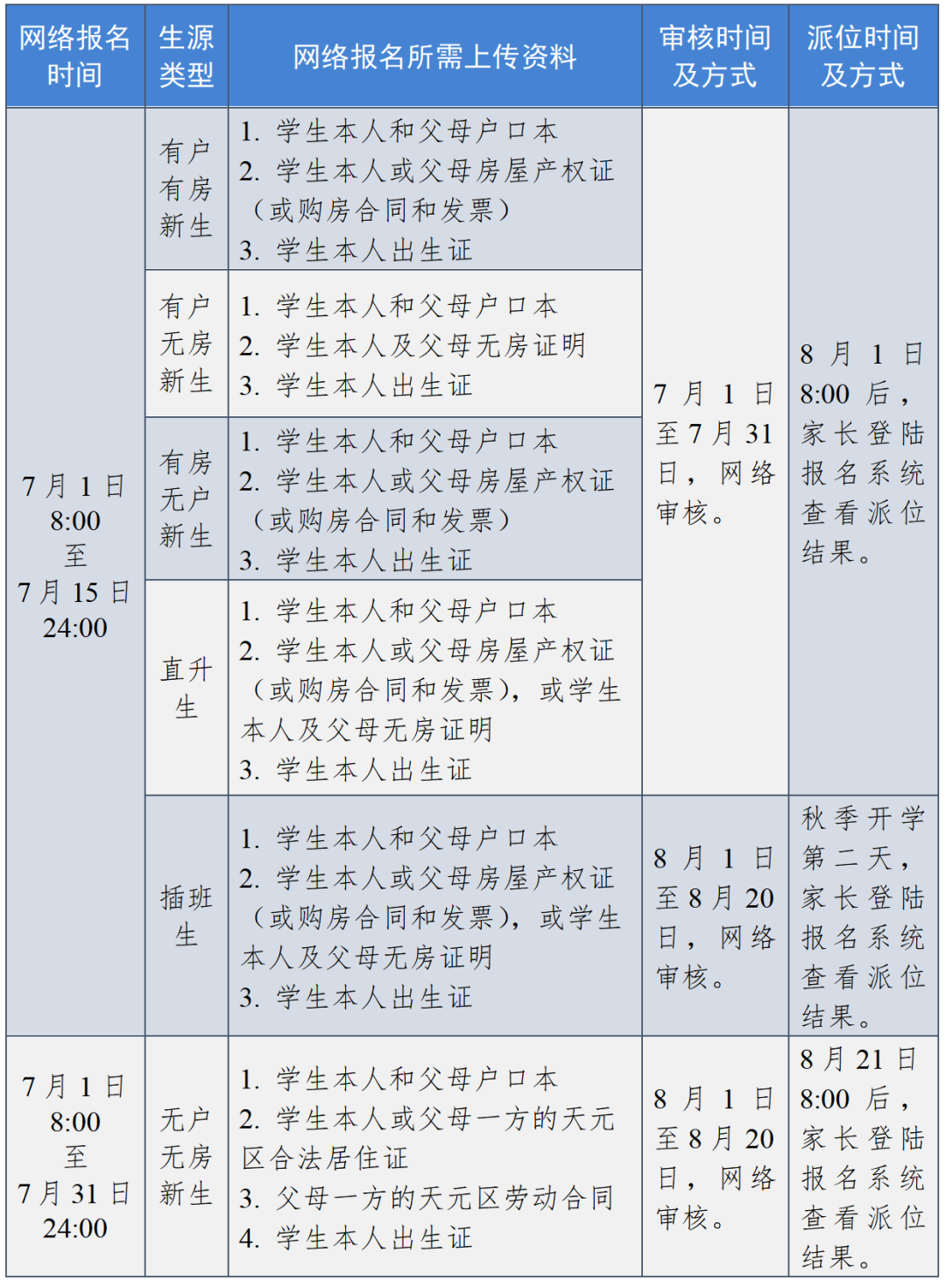 天元区2023年中小学招生政策发布