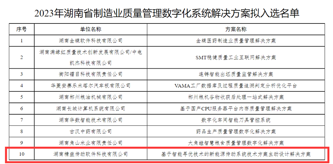 一周获两次省级公示！天元工业软件园内企业精益传动“软”实力又双叒叕上榜