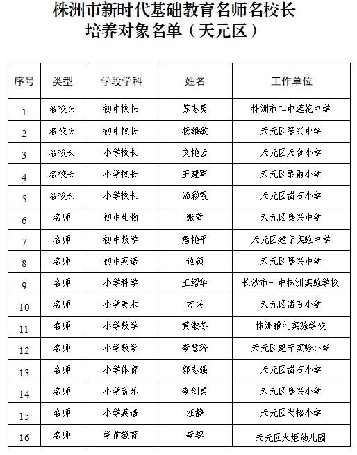 集中授牌!天元区中小学“双名计划”启动,18名教师校长入选