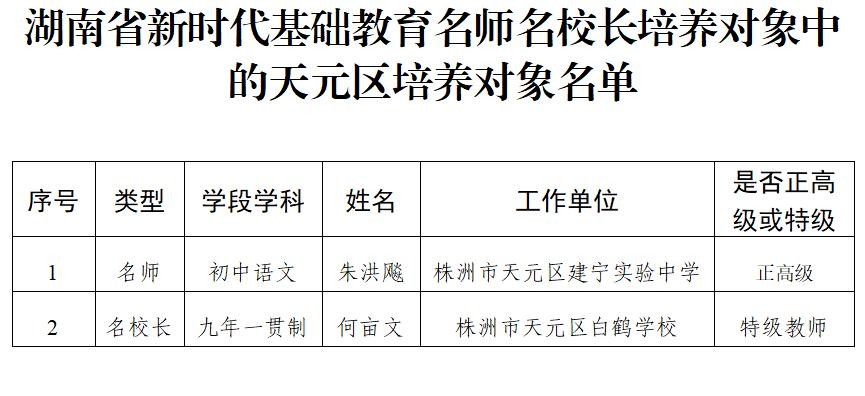 集中授牌!天元区中小学“双名计划”启动,18名教师校长入选